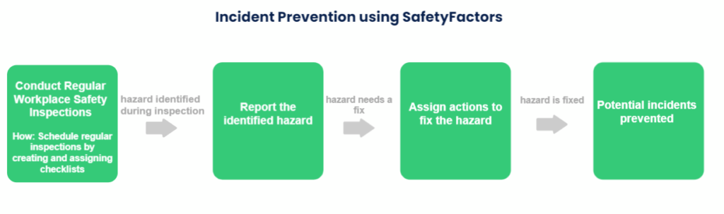 incident prevention 2